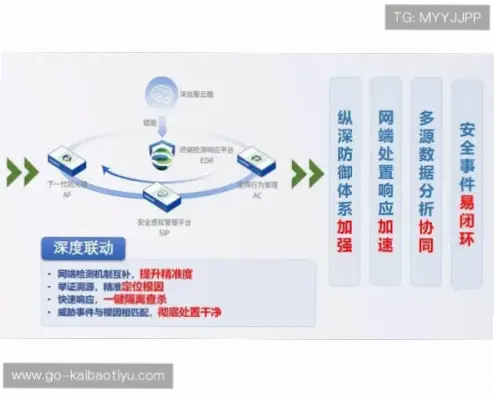 开运体育安全吗？保障措施全面解析