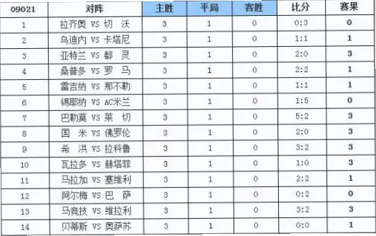 中国体育彩票竞彩网足球赔率怎么算？
